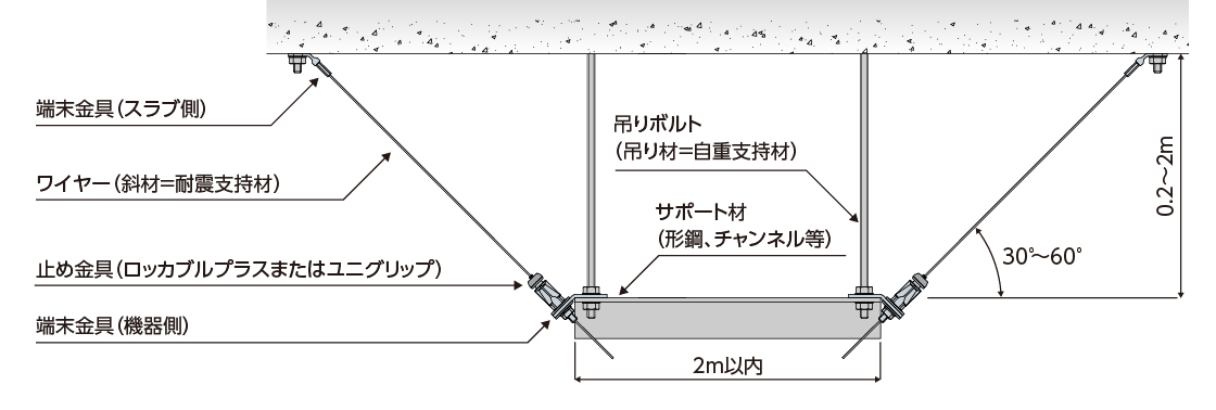施工条件