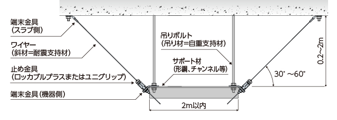 施工条件