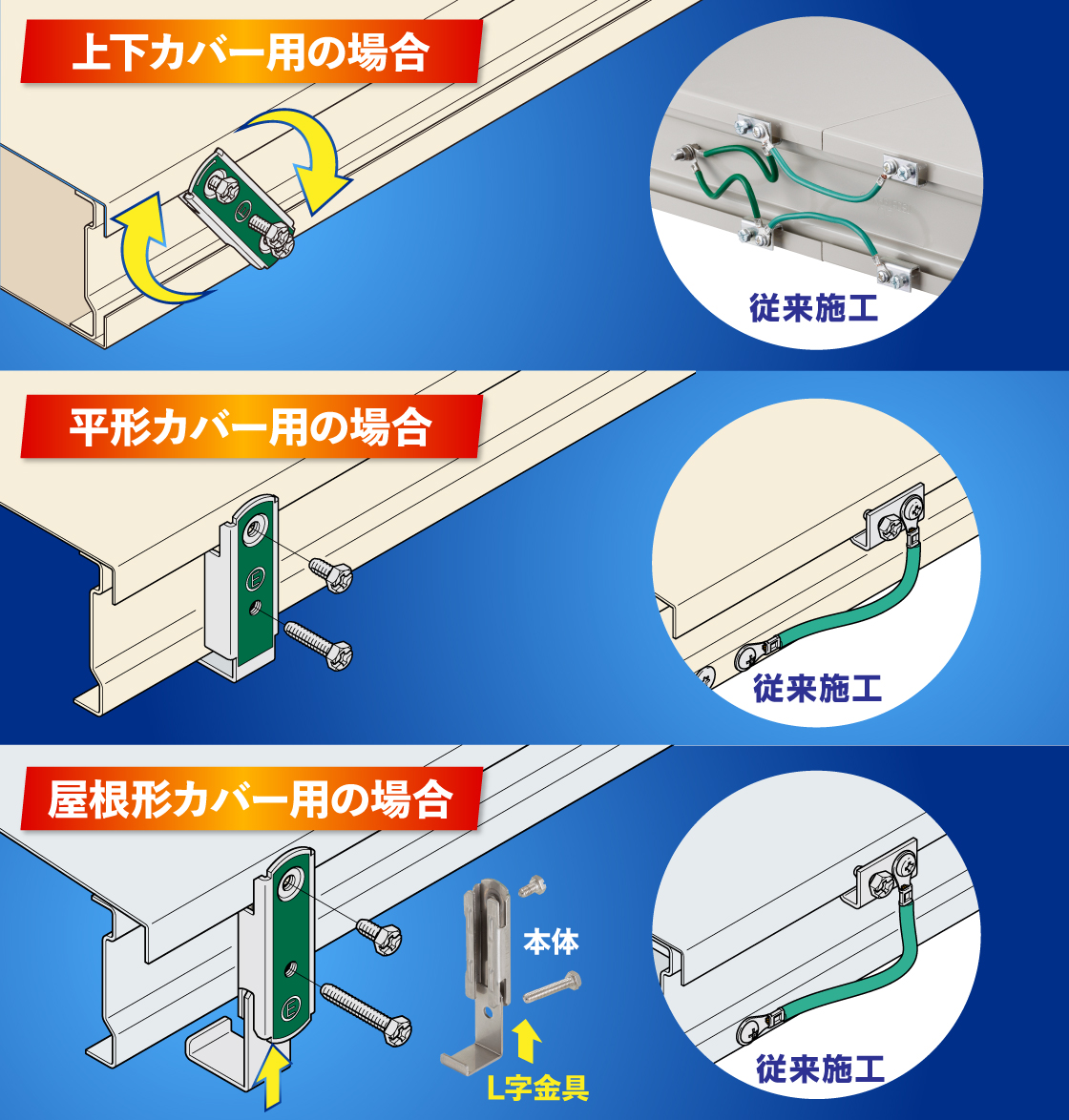 らくらく後施工