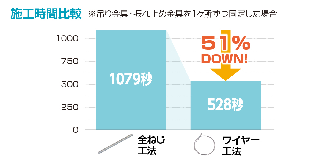施工時間