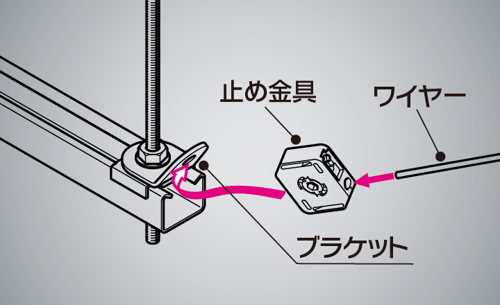 ワイヤーを止め金具に通し、ブラケットに通します。