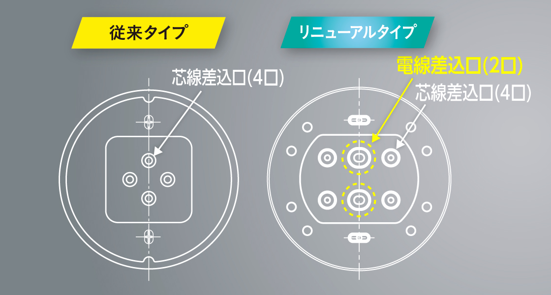 警報用電線の差込口を2口追加
