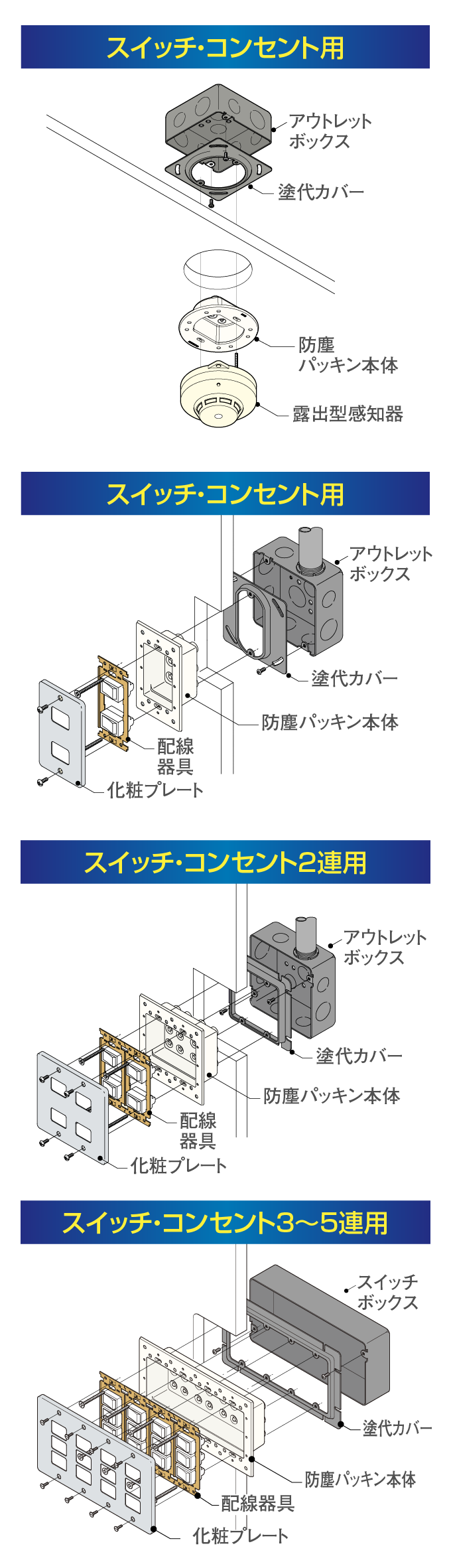 展開図