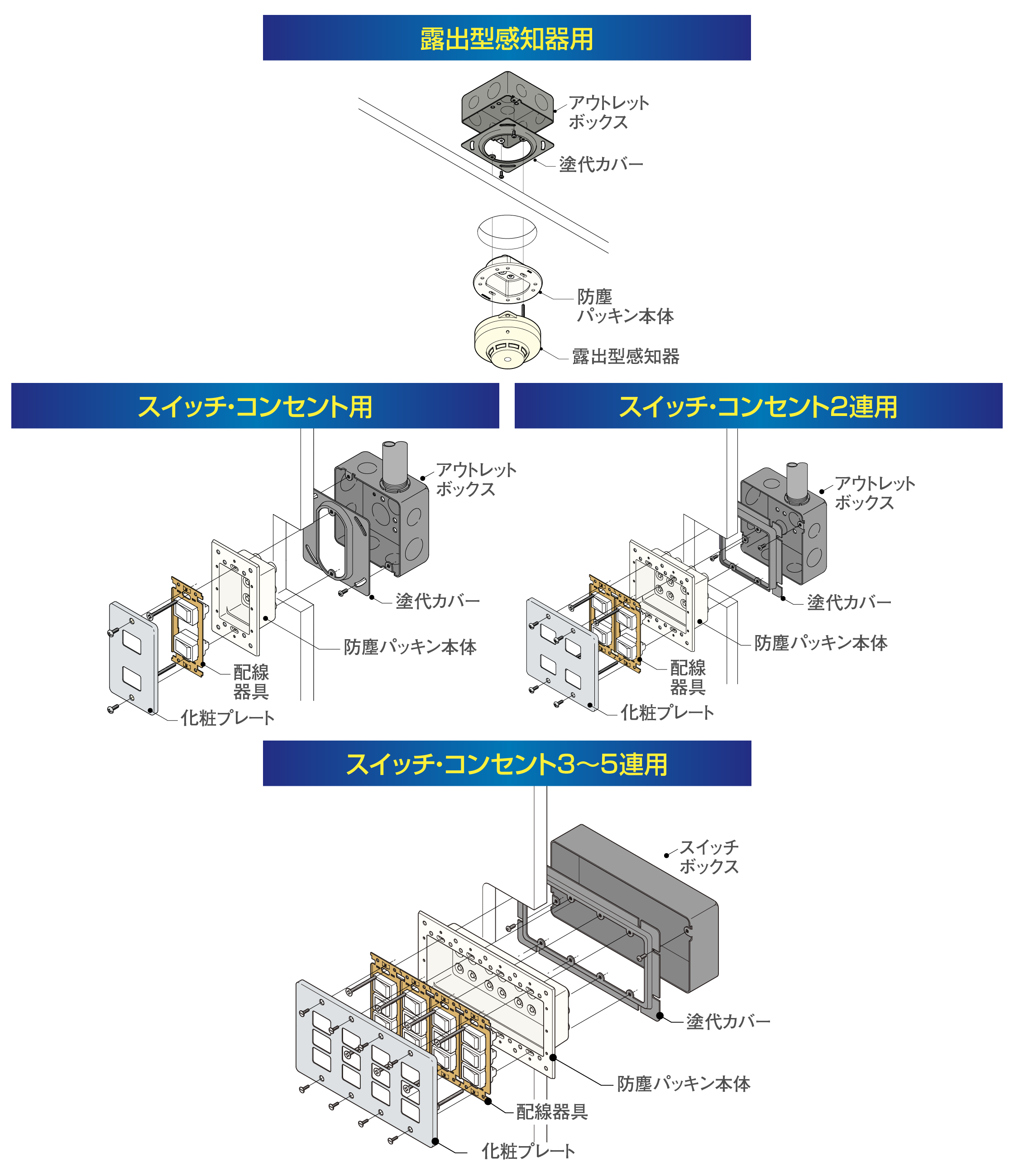 高気密型クリーンルーム内ボックス防塵パッキン「ルフトロック」｜新
