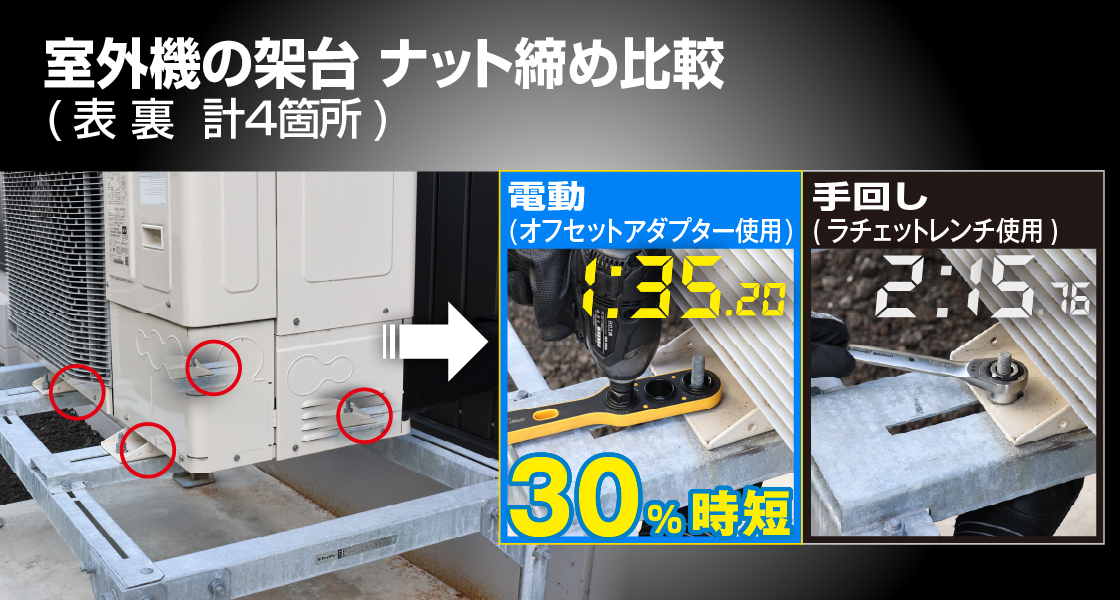 手締め作業を削減し、施工時間を短縮