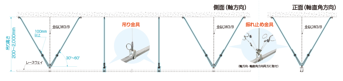 施工条件