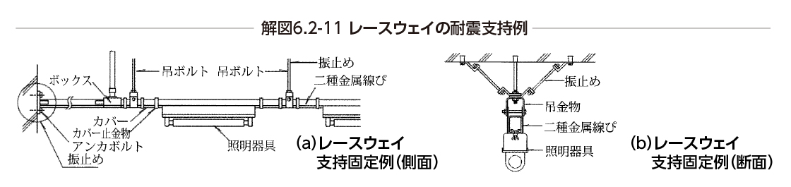 レースウェイの耐震支持例