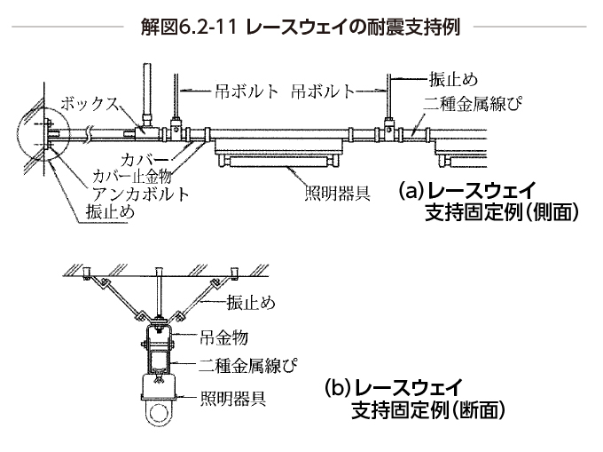レースウェイの耐震支持例