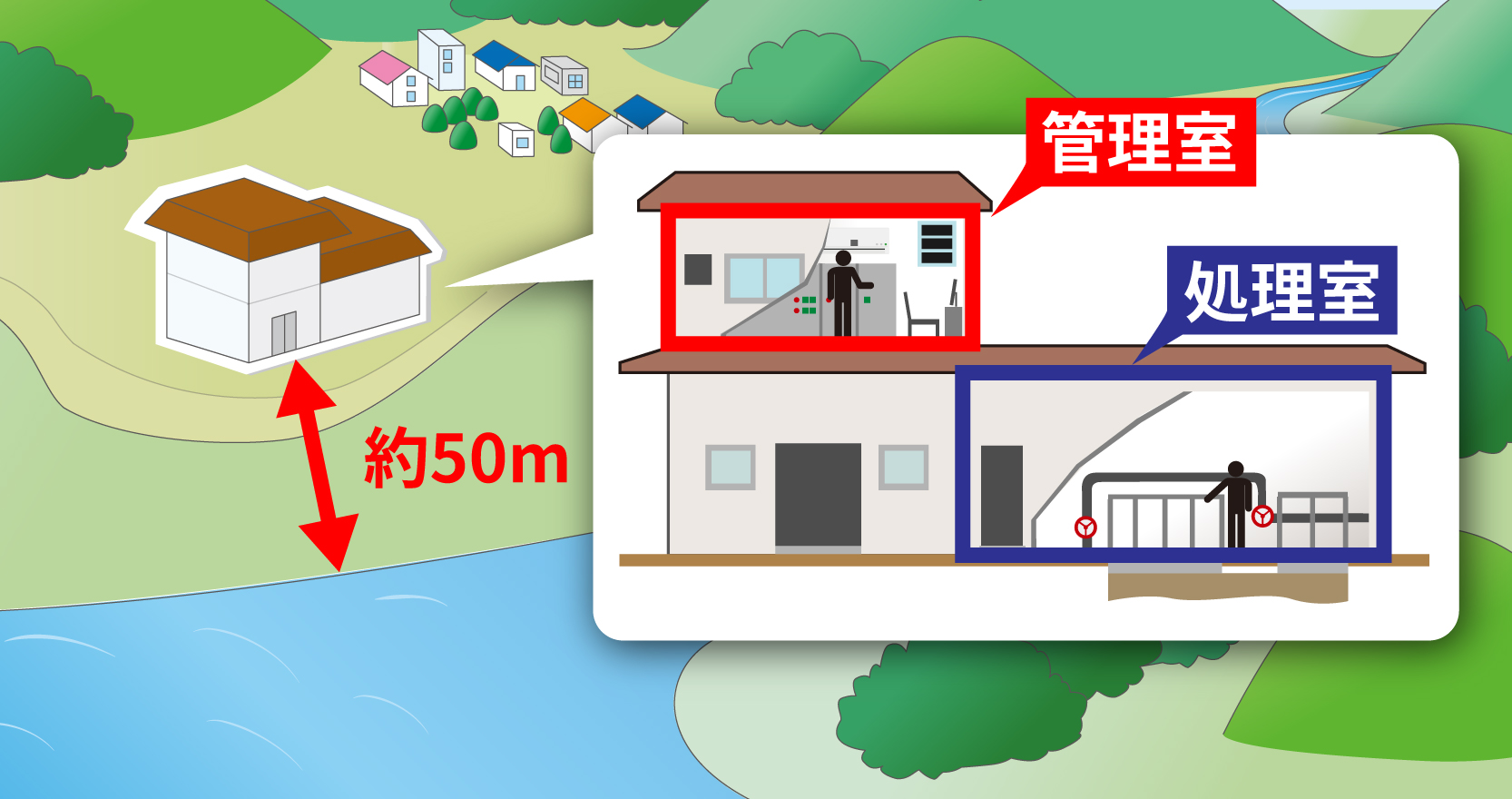 海まで数十メートルの下水処理施設
