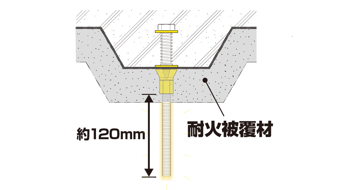 耐火被覆材にも埋もれない長尺仕様