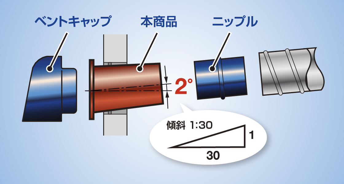 水勾配の確保が容易